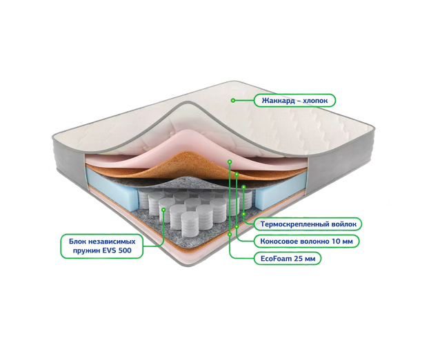Матрас Сонель 5 зон 800*1900