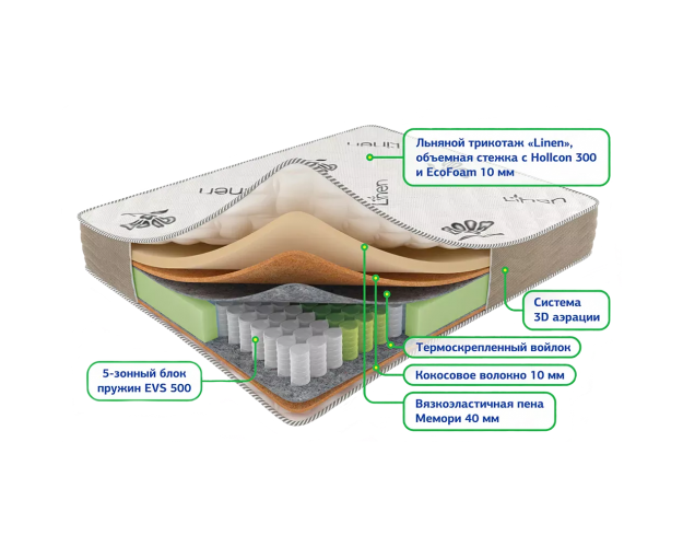 Матрас Сонель мультипакет 1400*2000